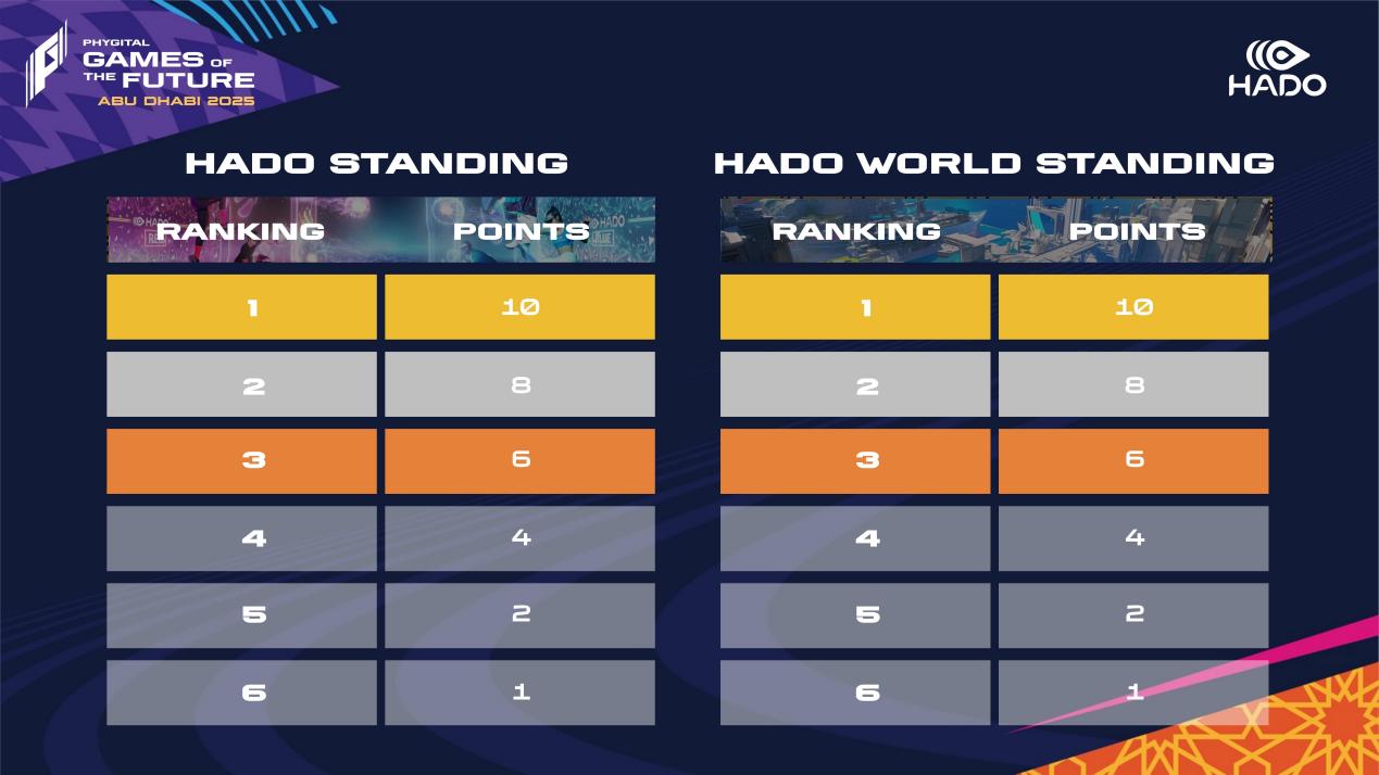 Future Sports Player Handbook V2.2(1)_07(1)